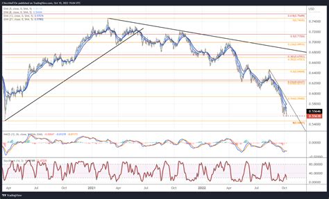 5usd to nzd|nzd usd forecast.